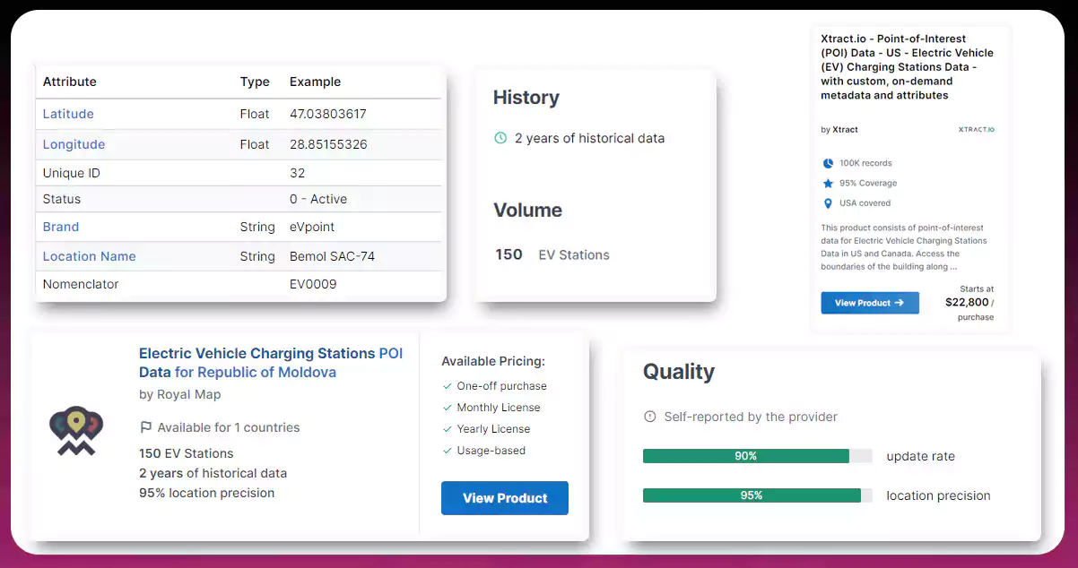 Challenges-and-Considerations-in-Scraping-Real-Time-Data-from-Electric-Car-Charger